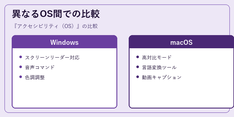 異なるOS間での比較