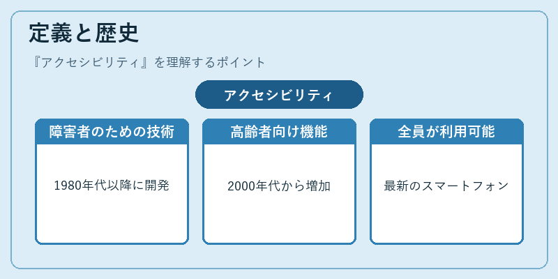 定義と歴史
