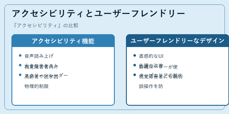 アクセシビリティとユーザーフレンドリー