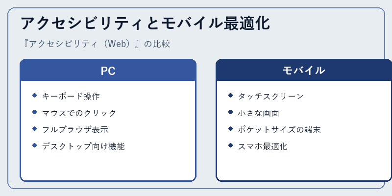アクセシビリティとモバイル最適化