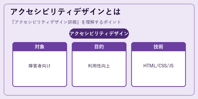 アクセシビリティデザインとは