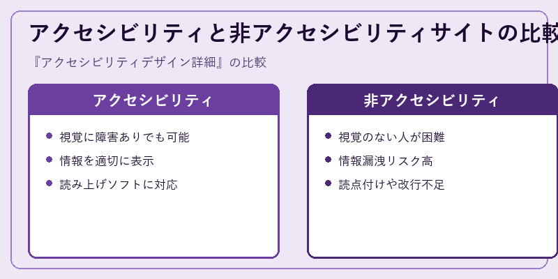 アクセシビリティと非アクセシビリティサイトの比較