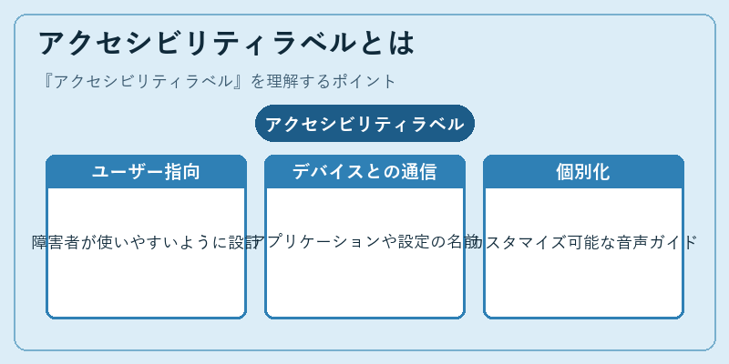 アクセシビリティラベルとは