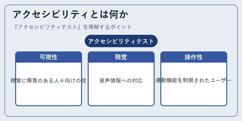 アクセシビリティとは何か