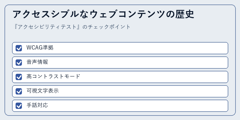 アクセスシブルなウェブコンテンツの歴史