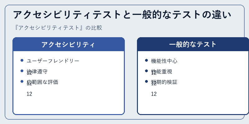 アクセシビリティテストと一般的なテストの違い