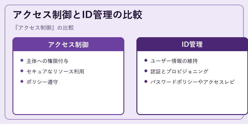 アクセス制御とID管理の比較