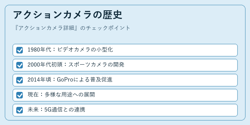 アクションカメラの歴史
