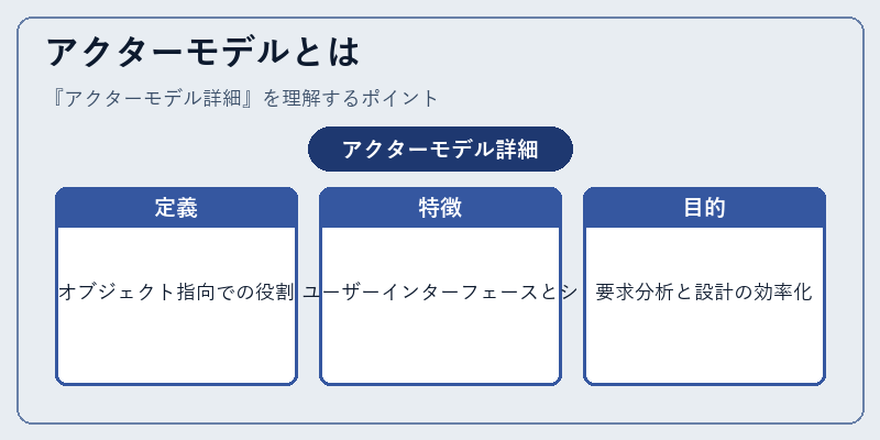 アクターモデルとは