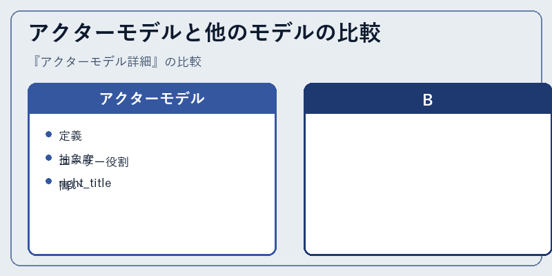 アクターモデルと他のモデルの比較