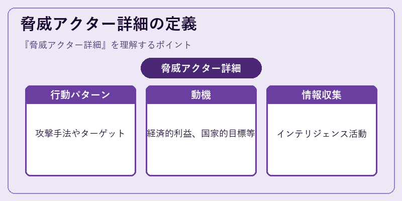 脅威アクター詳細の定義