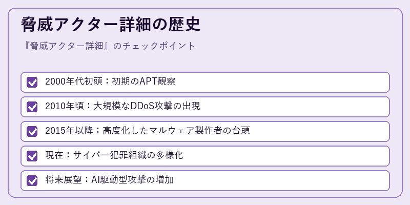脅威アクター詳細の歴史