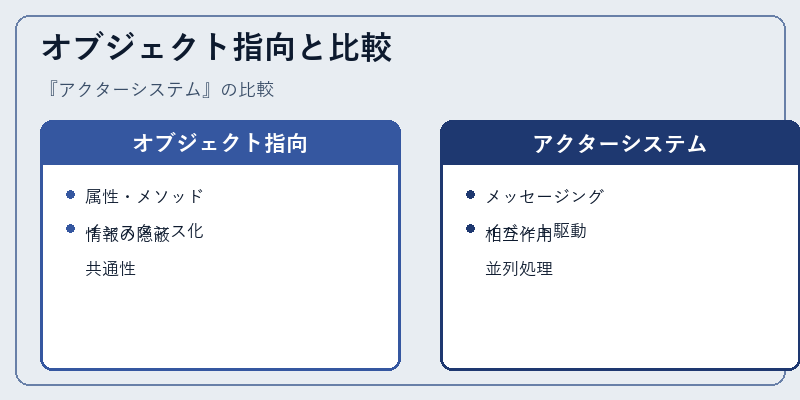 オブジェクト指向と比較