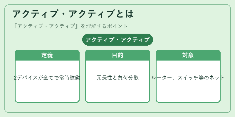 アクティブ・アクティブとは
