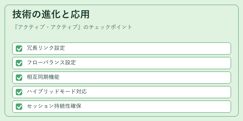 技術の進化と応用