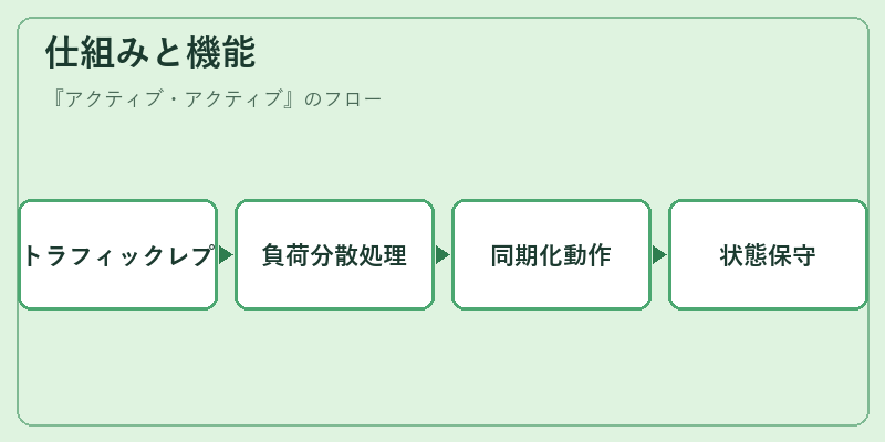仕組みと機能