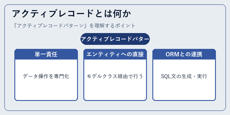 アクティブレコードとは何か