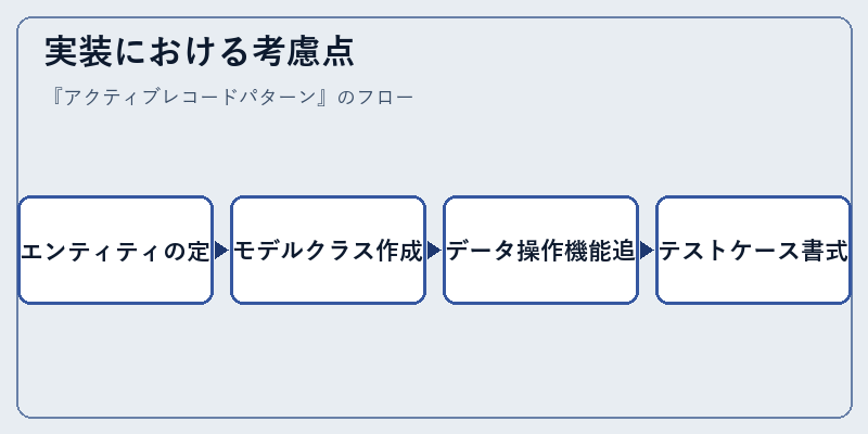 実装における考慮点