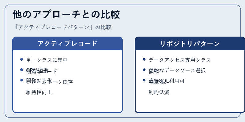 他のアプローチとの比較