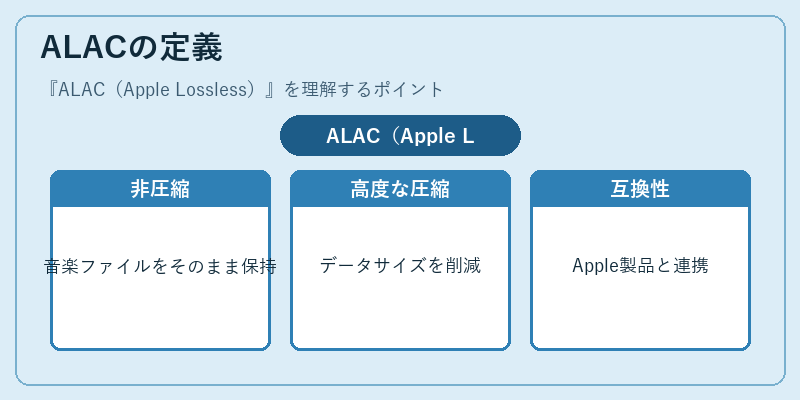 ALACの定義