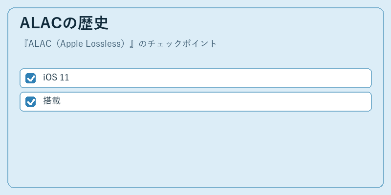 ALACの歴史
