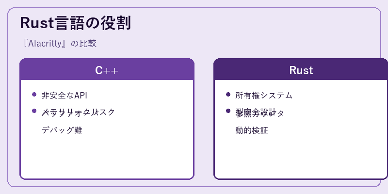 Rust言語の役割