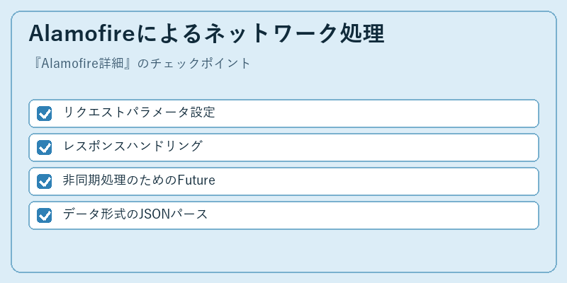 Alamofireによるネットワーク処理