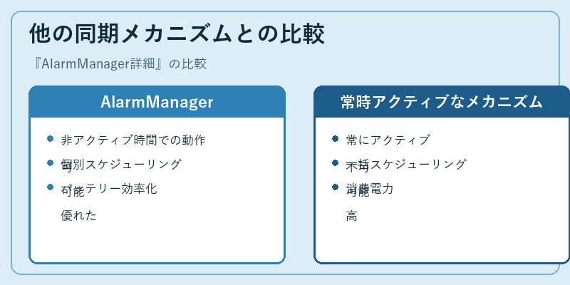 他の同期メカニズムとの比較