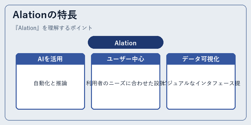 Alationの特長
