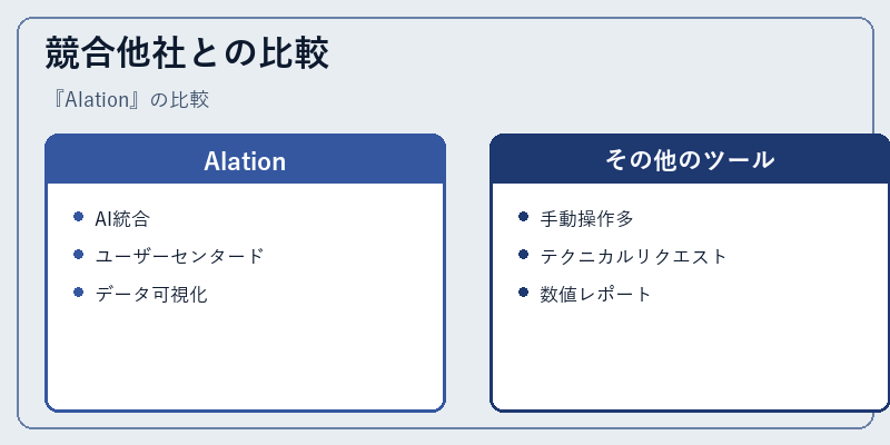 競合他社との比較
