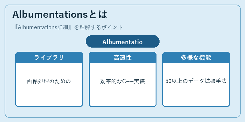 Albumentationsとは