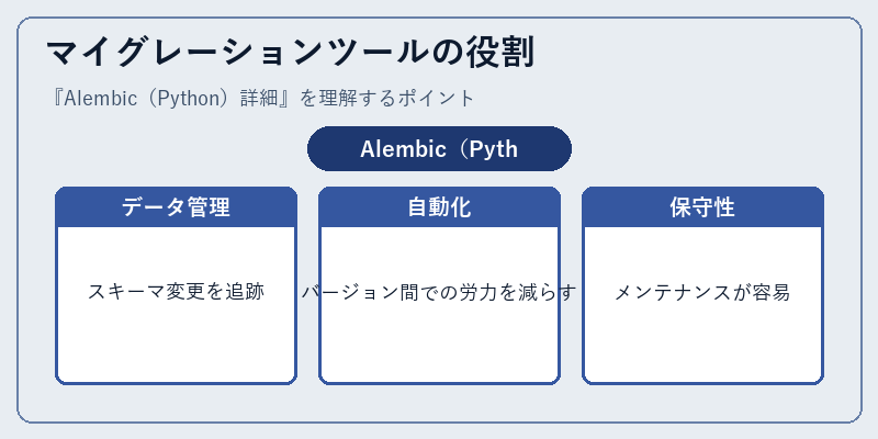 マイグレーションツールの役割