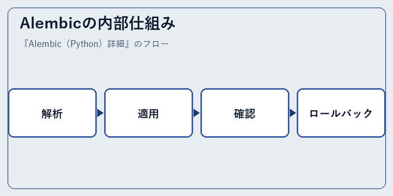 Alembicの内部仕組み