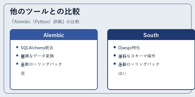 他のツールとの比較
