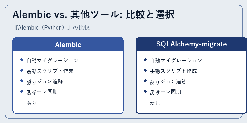 Alembic vs. 其他ツール: 比較と選択