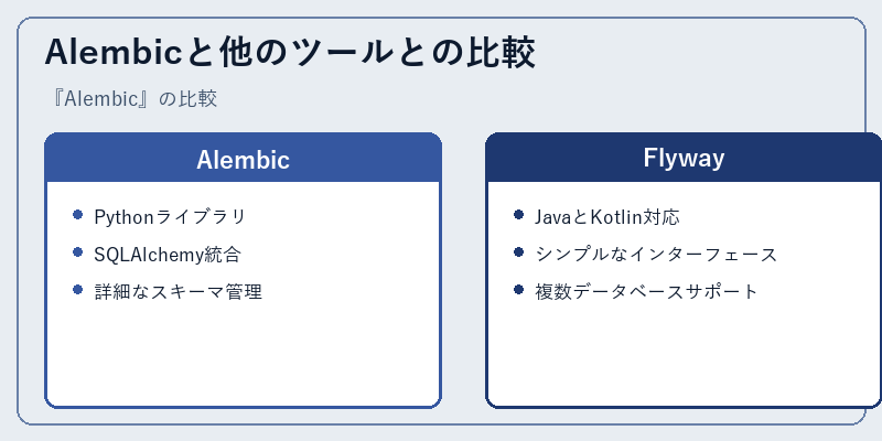 Alembicと他のツールとの比較