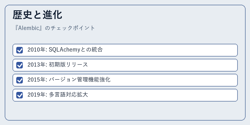 歴史と進化