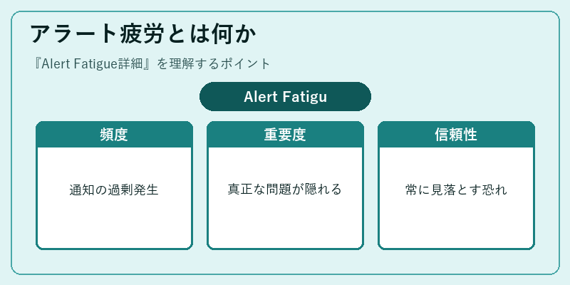 アラート疲労とは何か