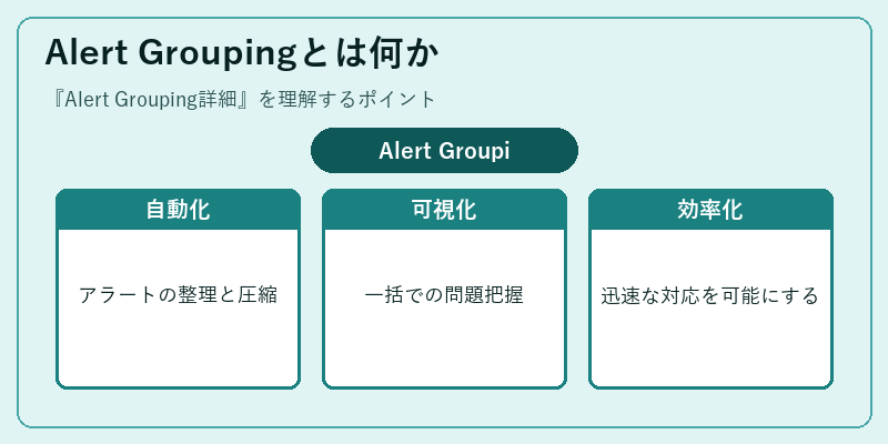Alert Groupingとは何か