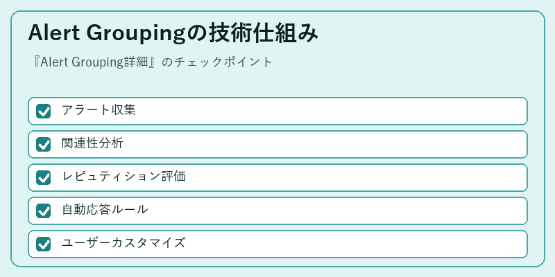 Alert Groupingの技術仕組み