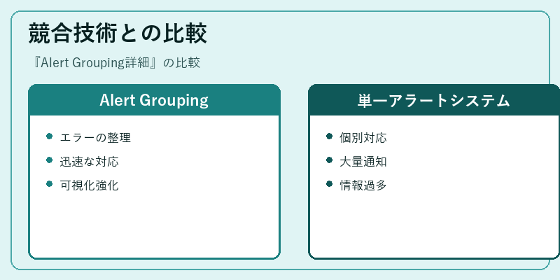 競合技術との比較