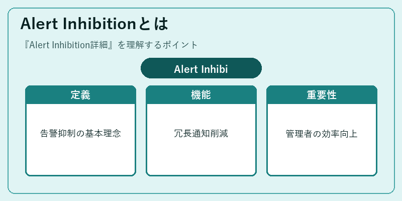 Alert Inhibitionとは