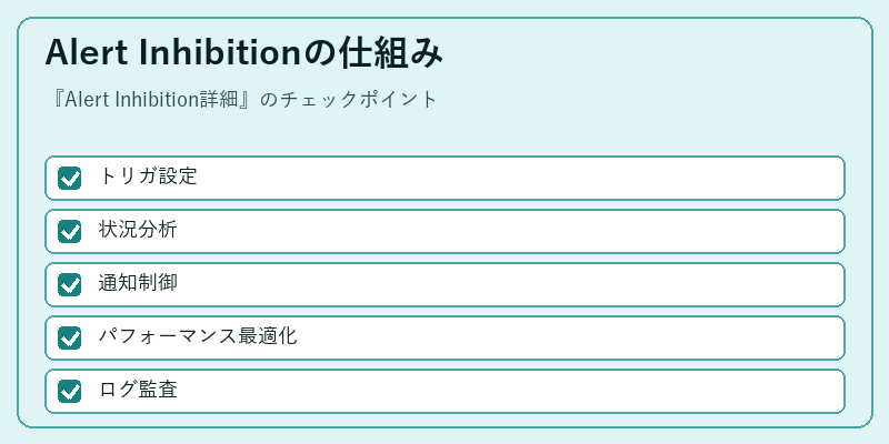Alert Inhibitionの仕組み