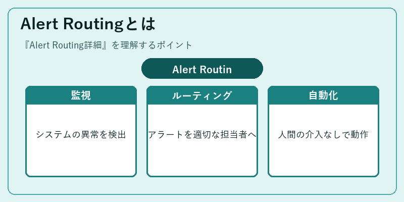 Alert Routingとは