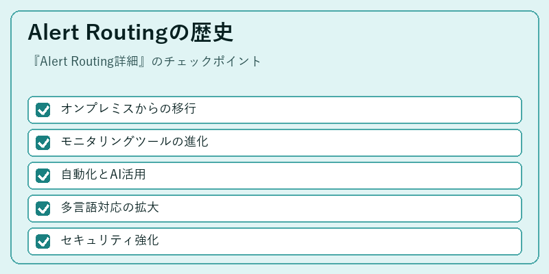 Alert Routingの歴史