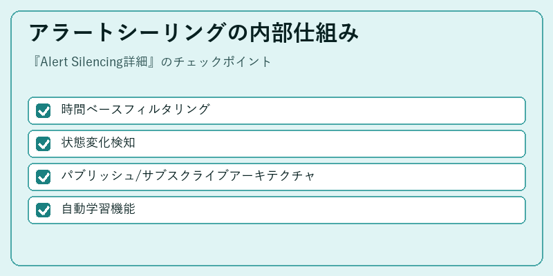 アラートシーリングの内部仕組み