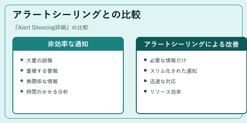 アラートシーリングとの比較