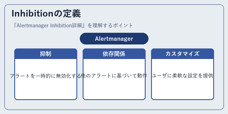 Inhibitionの定義