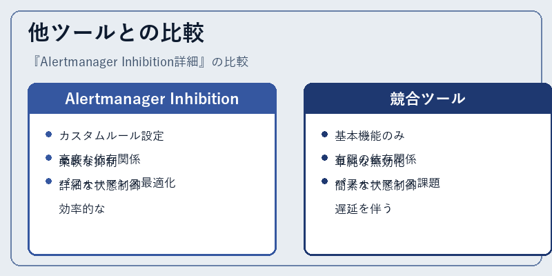 他ツールとの比較