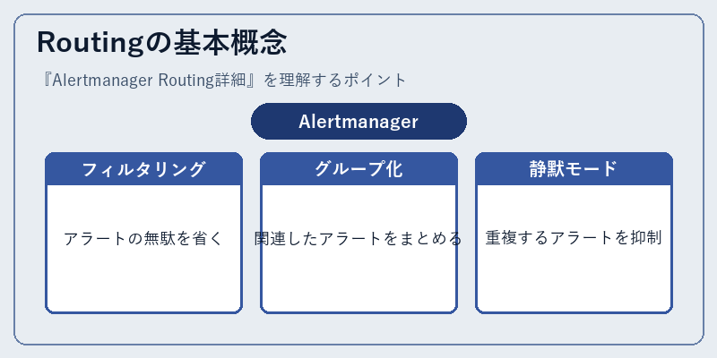Routingの基本概念
